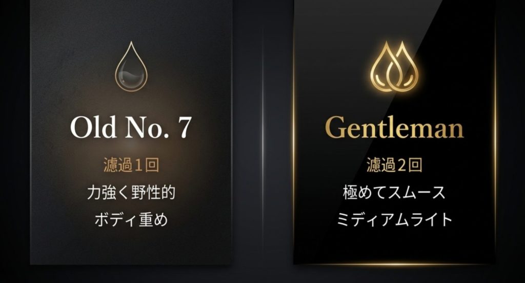 ジャックダニエルとの違いは製造工程と洗練された味を示す画像