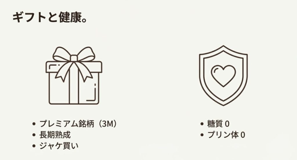 焼酎をプレゼントする際の上司や贈り物に最適な基準を示す画像